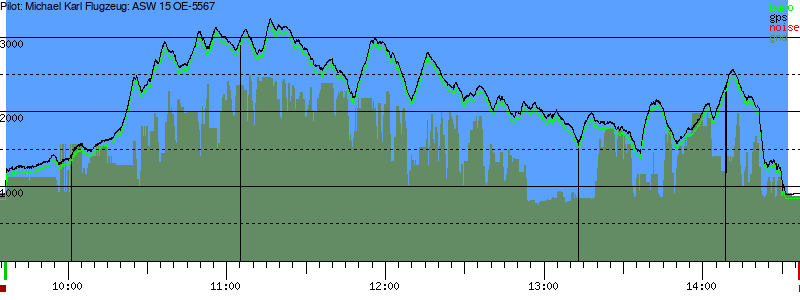 Barometer